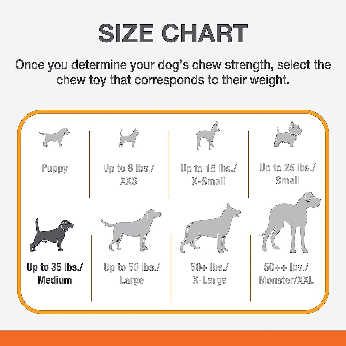 Ultimate Power Chew Dog Toy Bundle for Medium Dogs - 3 Delicious Flavors & Engaging Textures