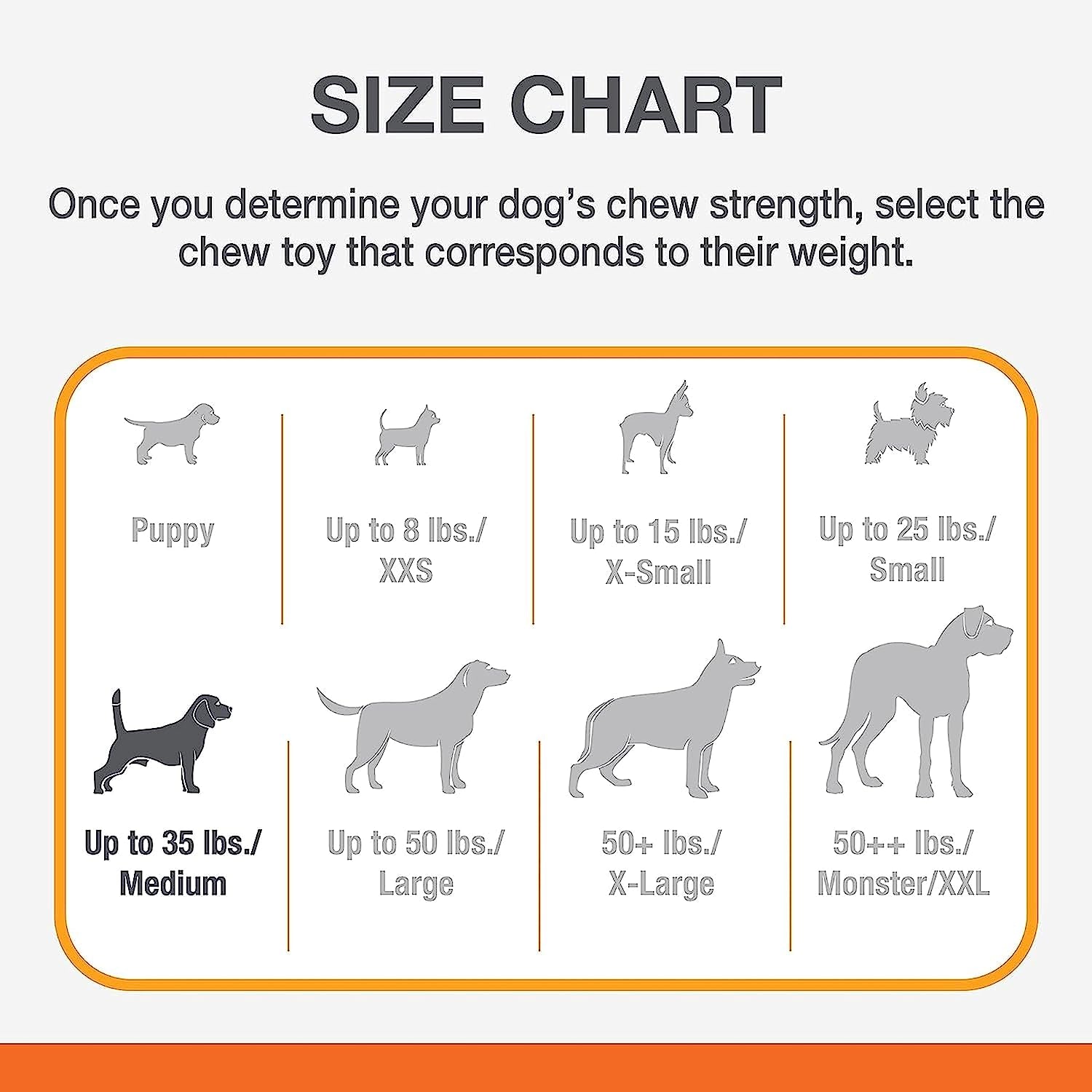 Ultimate Power Chew Dog Toy Bundle for Medium Dogs - 3 Delicious Flavors & Engaging Textures
